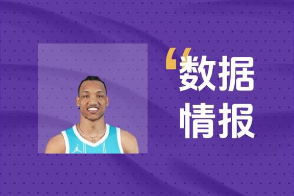  小摩尔上半场高效表现，15分钟内贡献11分4篮板